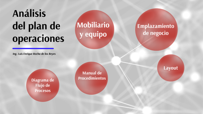 Análisis del plan de operaciones by Vero Magdaleno on Prezi