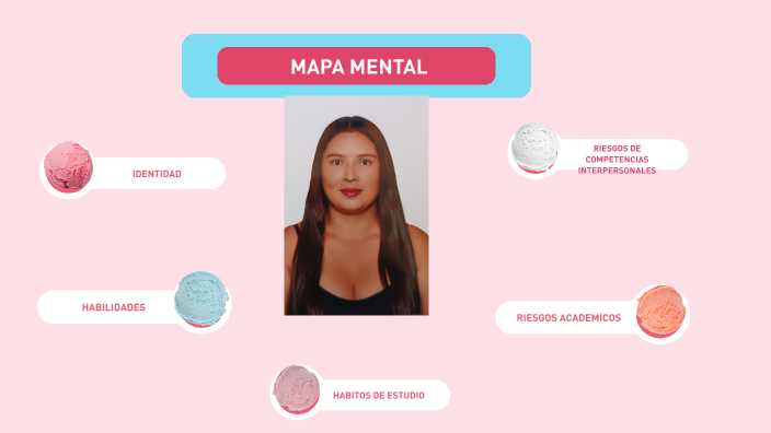 MAPA MENTAL PRESENTACION by Tatiana Bello on Prezi