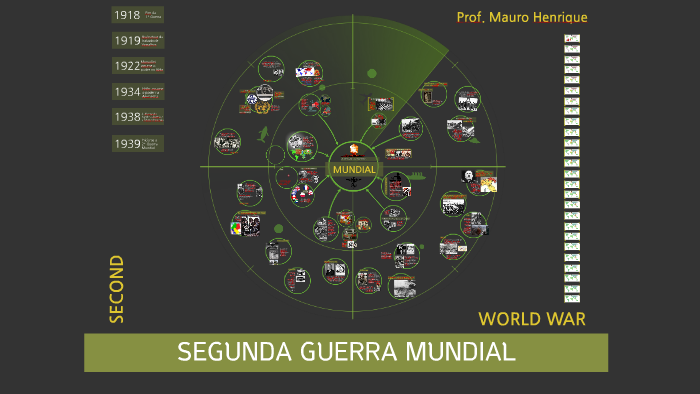 3a - Segunda Guerra Mundial by Mauro Henrique Silva on Prezi