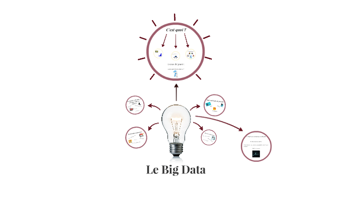 Big Data by Lucile Silva on Prezi