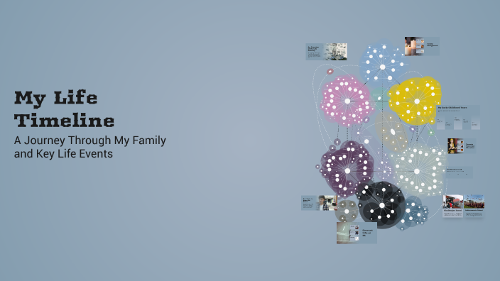 My Life Timeline by Phebe Accounts on Prezi