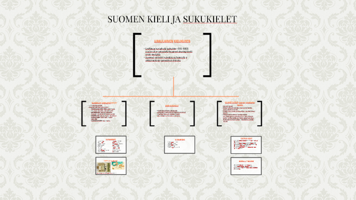 SUOMEN KIELI JA SUKUKIELET by Jenni Hanhinen-Skog on Prezi Next