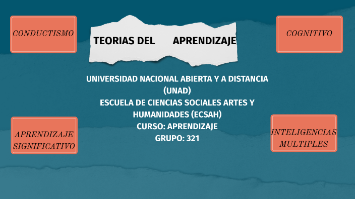 Teorias del aprendizaje by Luisa Ordoñez on Prezi