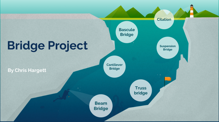 Bridge Project by Chris H. on Prezi