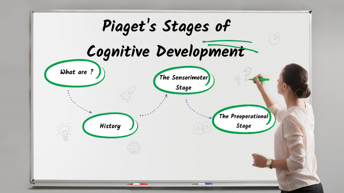 Piaget's Theory of Cognitive Development by Angelica Belardo on Prezi