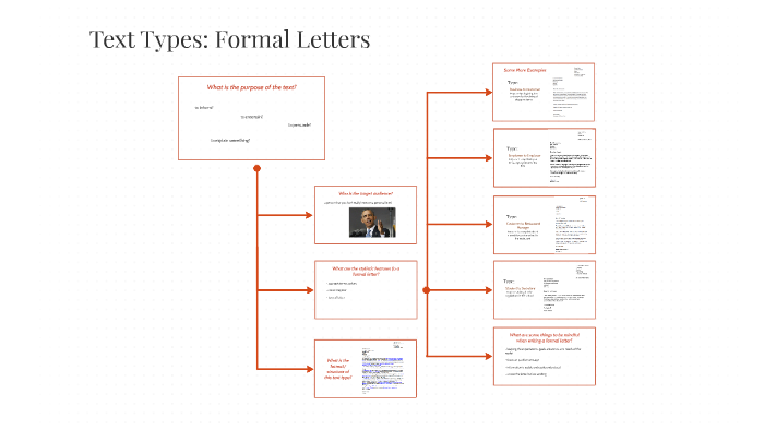 Text Types: Formal Letters by Clarence Adrian on Prezi