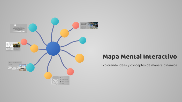 Mapa Mental Interactivo by Nadia Velasco on Prezi