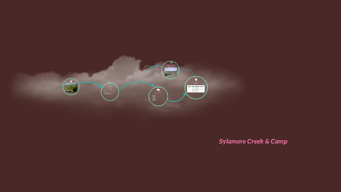 Sylamore By Faith Criswell On Prezi