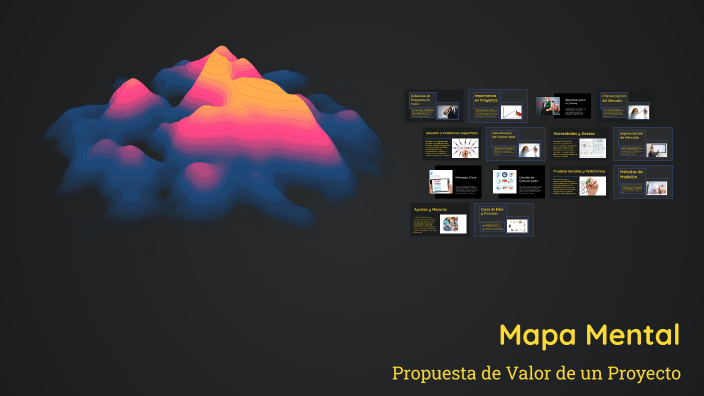 Mapa mental by Kemberly on Prezi