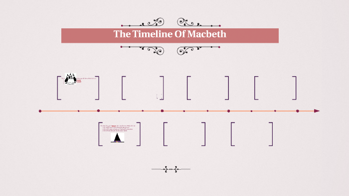 The Timeline Of Macbeth By Cailey Shimko