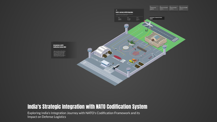 Nato Codification System Map India's Strategic Integration with NATO Codification System by himanshu ...