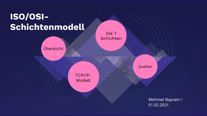 ISO/OSI-Schichtenmodell by Mehmet Bayram on Prezi