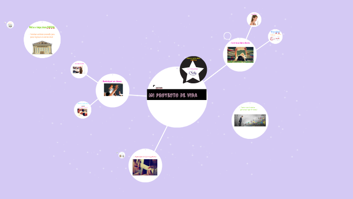 MI PROYECTO DE VIDA by grecia romero carbajal on Prezi
