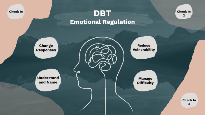 Dbt: Emotional Regulation By Valerie Moody