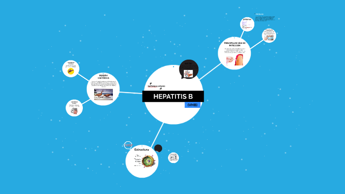 HEPATITIS B (VHB) by Nathalia Lozano on Prezi