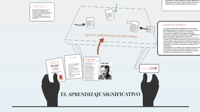 EL APRENDIZAJE SIGNIFICATIVO by Arturo Cortés on Prezi