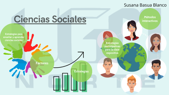 Estrategias Metodológicas Para Enseñar Y Aprender Ciencias Sociales By Susana Basua On Prezi 9293