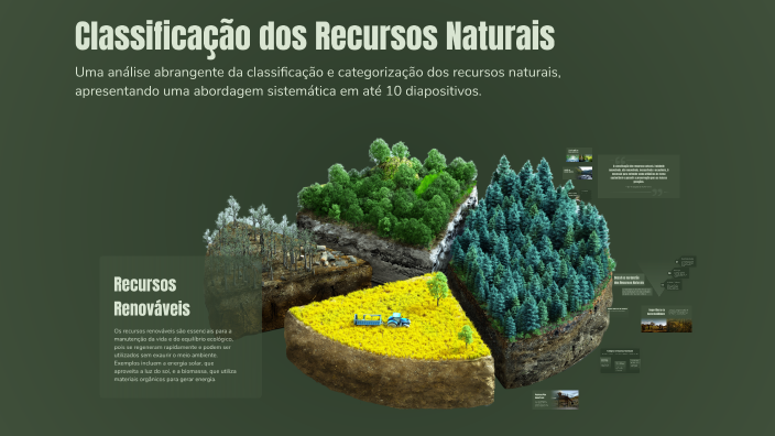 Classificação dos Recursos Naturais by francisco pereira on Prezi