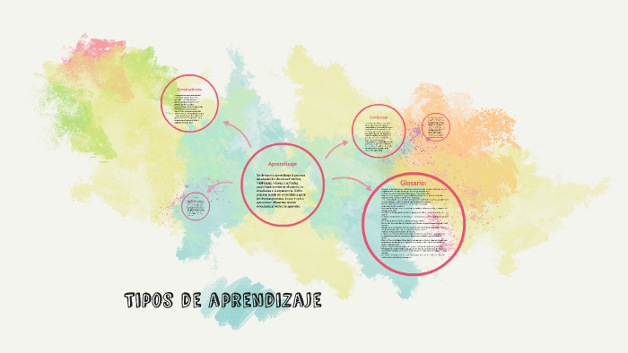 Tipos de aprendizaje by David Haro on Prezi