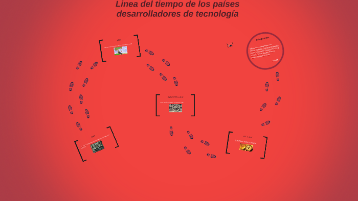 Linea Del Tiempo De Paises Desarrolladores De Tecnologia