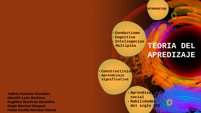 TEORIA DEL APRENDIZAJE by Angelica Deulofeo on Prezi
