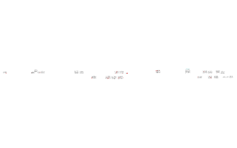 World War II Timeline by Nicole B. on Prezi