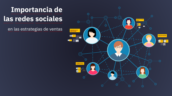 Importancia de las redes sociales by luz adriana Loaiza on Prezi