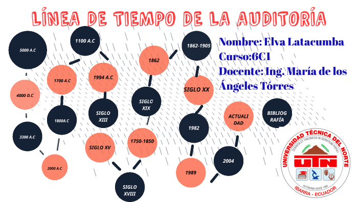 LÍNEA DE TIEMPO DE LA AUDITORÍA by elva latacumba on Prezi
