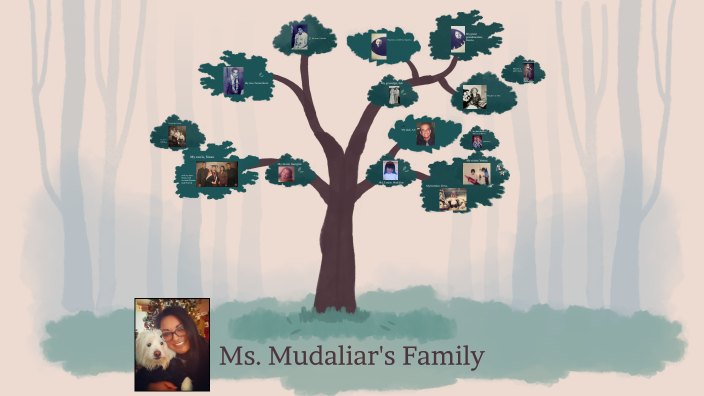 Family tree by on Prezi