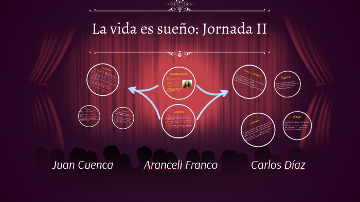 La Vida Es Sueño Segunda Jornada