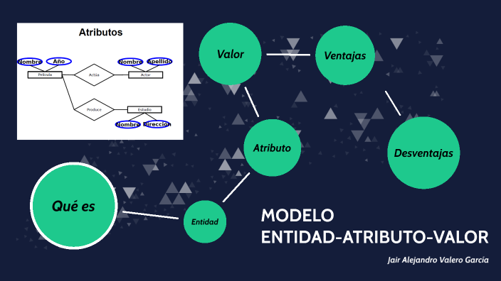MODELO ENTIDAD-ATRIBUTO-VALOR by Jair A. García