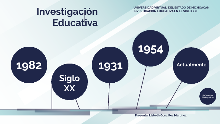 Investigación Educativa By Lizbeth Gonzalez Martinez On Prezi