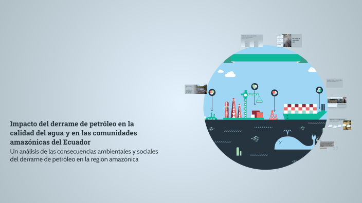 Impacto del derrame de petróleo en la calidad del agua y en las ...