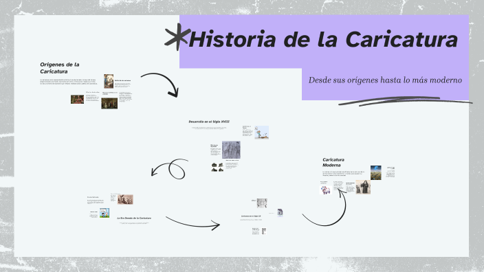 Historia de la Caricatura by Hugo Eduardo Rocha Epifanio on Prezi