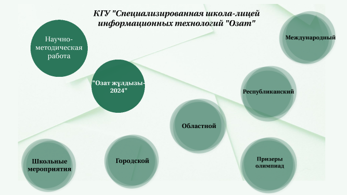 грам-т by Сымбат Рымбай on Prezi