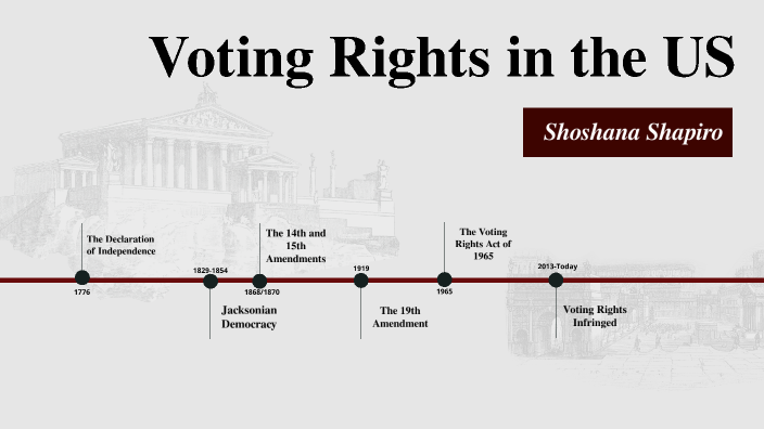 Voting Rights in the US by shoshana shapiro on Prezi