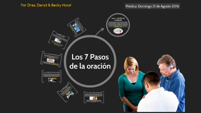 Los 7 Pasos de la Oración by Itiel Vazquez on Prezi