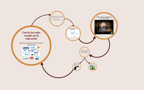 Uso de las redes sociales en la educación by Programa Aprendeenlinea on ...