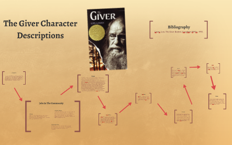 the giver book analysis