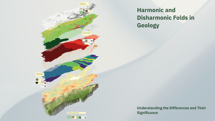 Fold Patterns Polyharmonic Harmonic and Disharmonic Folds in Geology by Ahmad on Prezi