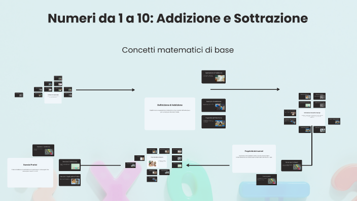 Numeri da 1 a 10: Addizione e Sottrazione by Carmine Parisi on Prezi