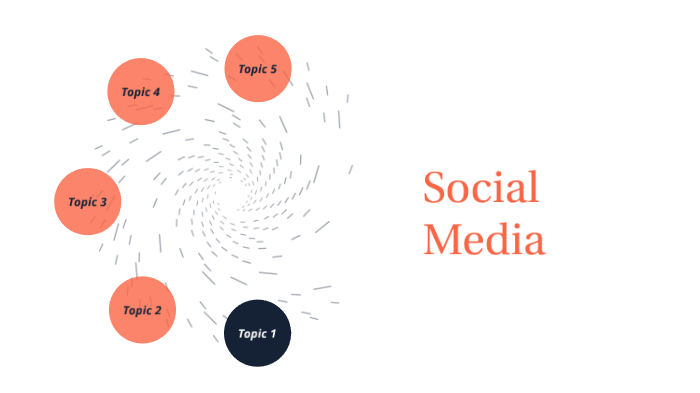 Social Media Analysis Project by Micayla Coleman on Prezi
