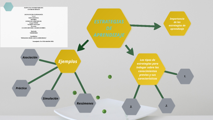 Estrategias de aprendizaje by Claudia Erendira Alegria Ramirez on Prezi