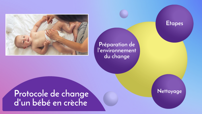 Protocole de change d'un bébé by Louna Lajot on Prezi