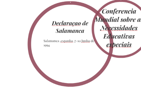 Declaraçao de Salamanca by maria leonor gonçalves on Prezi
