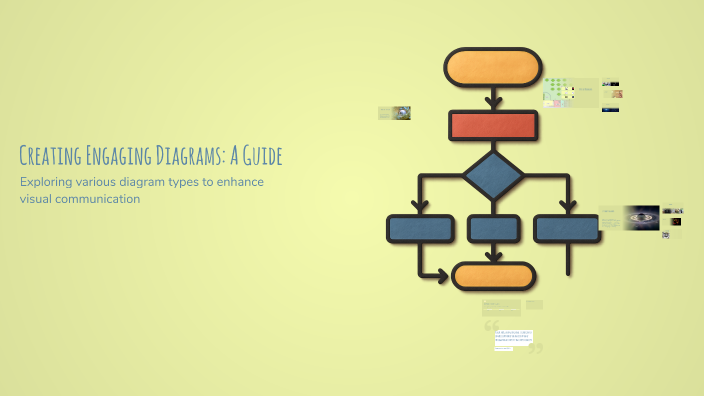 Creating Engaging Diagrams: A Guide by Yevgen Savchenko on Prezi