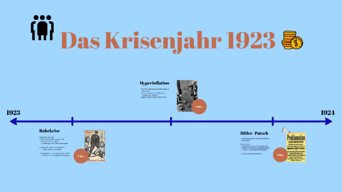 Das Krisenjahr 1923 by Helena Jassner on Prezi