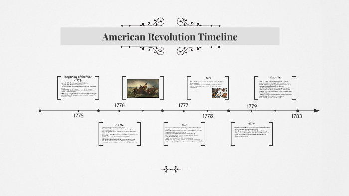 American Revolution Timeline By Annie Bernt 3400