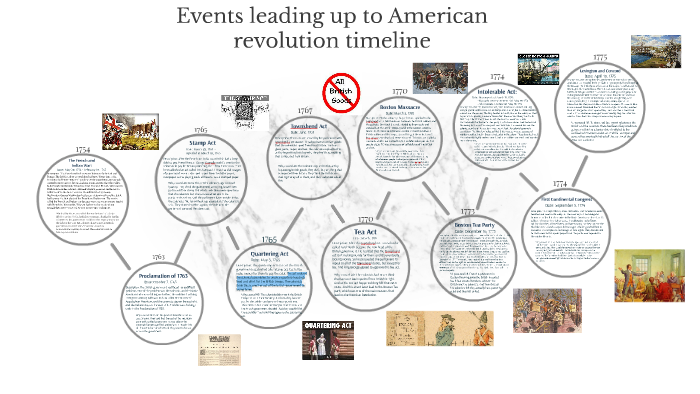 Events Leading Up To American Revolution Timeline By Linda Pang On Prezi 7918