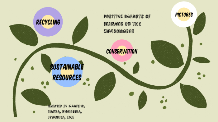 Positive Impacts Of Humans On The Environment By Maathir Abdalla On Prezi